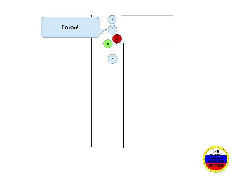 1 Готов! 4 в и п п 5 