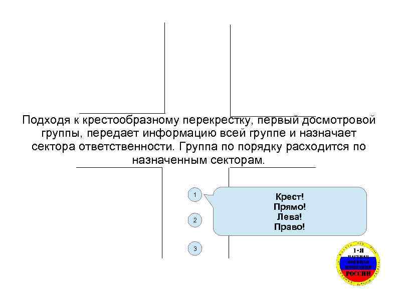 Подходя к крестообразному перекрестку, первый досмотровой группы, передает информацию всей группе и назначает сектора