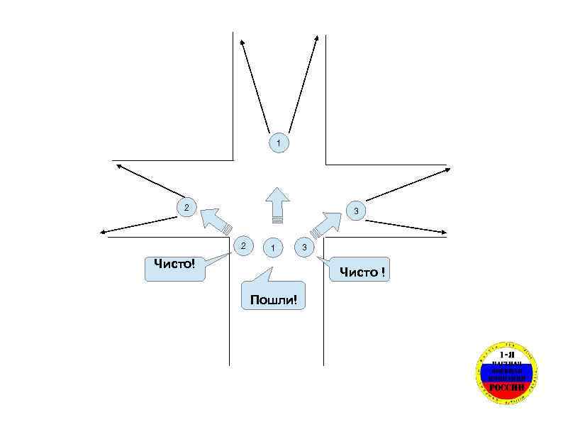 1 2 3 2 1 Чисто! 3 Чисто ! Пошли! 