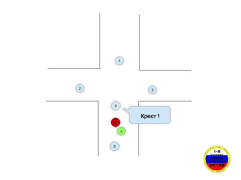 1 2 3 4 Крест ! в и п п 5 