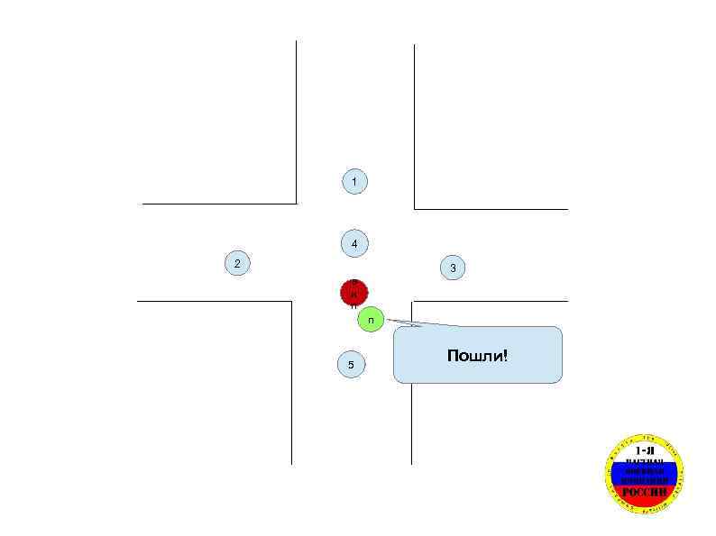 1 4 2 3 в и п п 5 Пошли! 