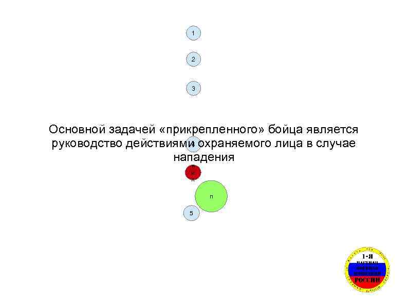 1 2 3 Основной задачей «прикрепленного» бойца является 4 руководство действиями охраняемого лица в