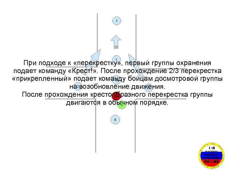 1 1 При подходе к «перекрестку» , первый группы охранения подает команду «Крест!» .