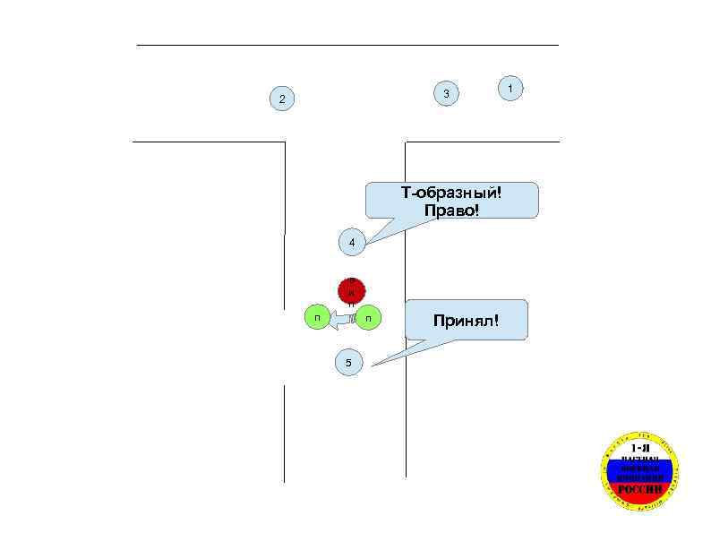 3 2 Т-образный! Право! 4 в и п п п 5 Принял! 1 