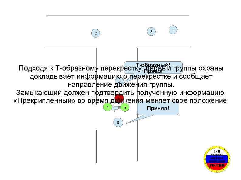 3 2 Т-образный! 1 Подходя к Т-образному перекрестку, Право! группы охраны первый докладывает информацию