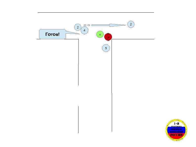2 Готов! 2 4 в и п п 5 