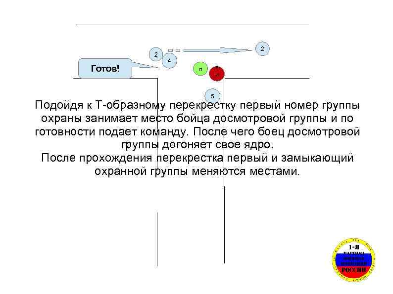 2 Готов! 2 4 в и п п 5 Подойдя к Т-образному перекрестку первый