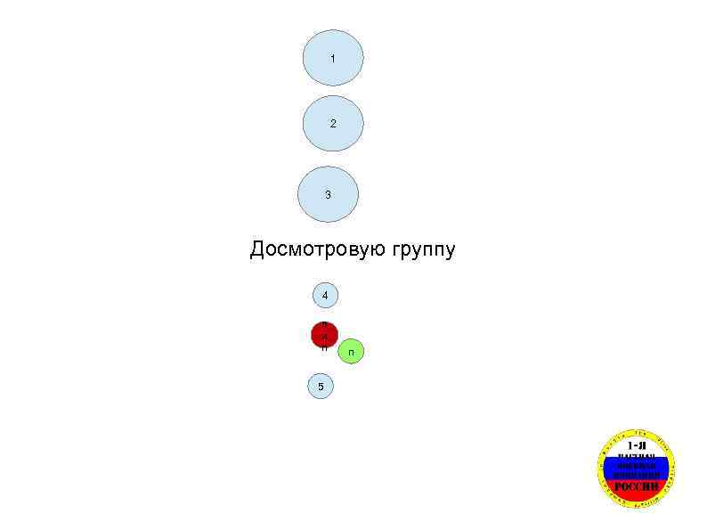 1 2 3 Досмотровую группу 4 в и п 5 п 
