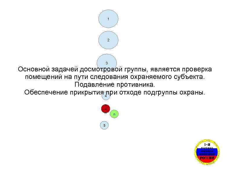 1 2 3 Основной задачей досмотровой группы, является проверка помещений на пути следования охраняемого