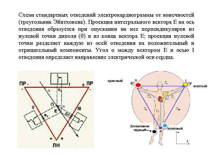 Как определить ось