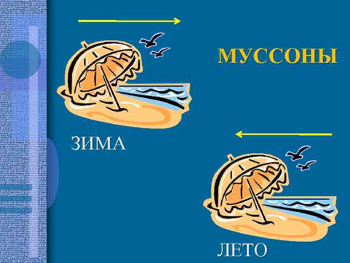 МУССОНЫ ЗИМА ЛЕТО 