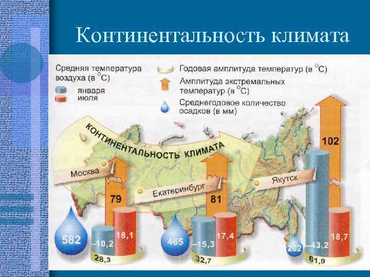 Климат россии презентация