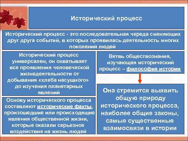 Исторический процесс - это последовательная череда сменяющих друга событий, в которых проявилась деятельность многих