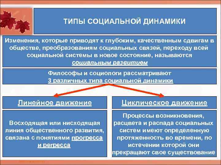 ТИПЫ СОЦИАЛЬНОЙ ДИНАМИКИ Изменения, которые приводят к глубоким, качественным сдвигам в обществе, преобразованиям социальных