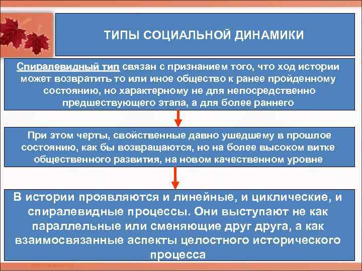 ТИПЫ СОЦИАЛЬНОЙ ДИНАМИКИ Спиралевидный тип связан с признанием того, что ход истории Спиралевидный тип