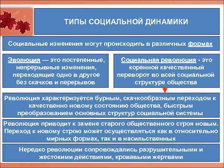 ТИПЫ СОЦИАЛЬНОЙ ДИНАМИКИ Социальные изменения могут происходить в различных формах Эволюция — это постепенные,