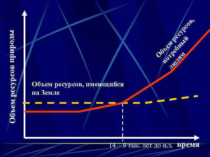 в, по бъе лю тр м р дя ебн ес м ы ур й