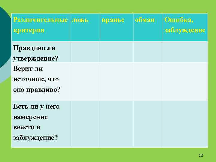Различительные ложь критерии вранье обман Ошибка, заблуждение Правдиво ли утверждение? Верит ли источник, что