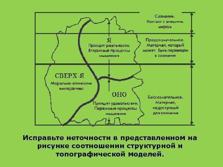 Исправьте неточности в представленном на рисунке соотношении структурной и топографической моделей. 