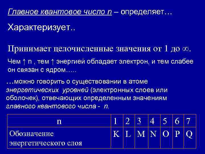 Главное квантовое число n – определяет… Характеризует. . Принимает целочисленные значения от 1 до