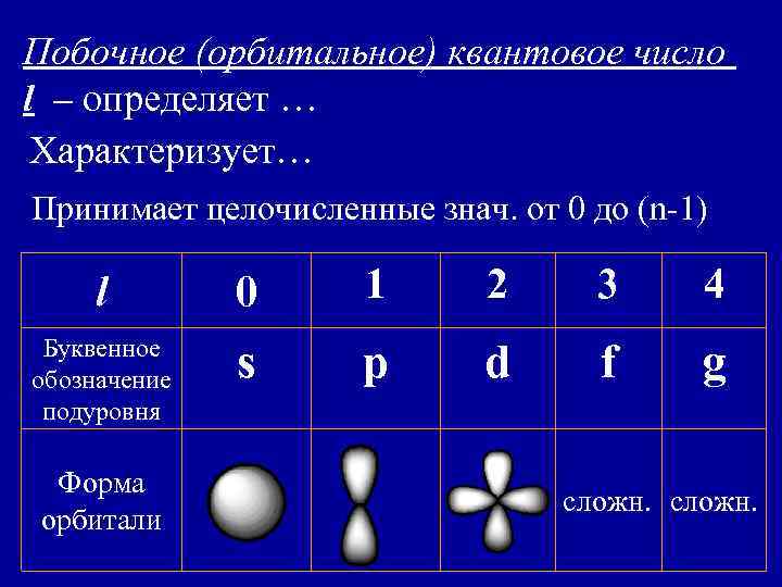 Побочное (орбитальное) квантовое число l – определяет … Характеризует… Принимает целочисленные знач. от 0