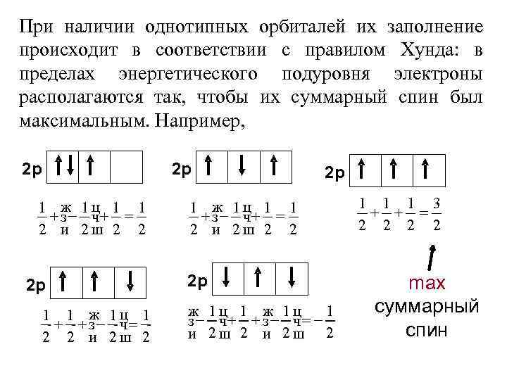 При наличии однотипных орбиталей их заполнение происходит в соответствии с правилом Хунда: в пределах