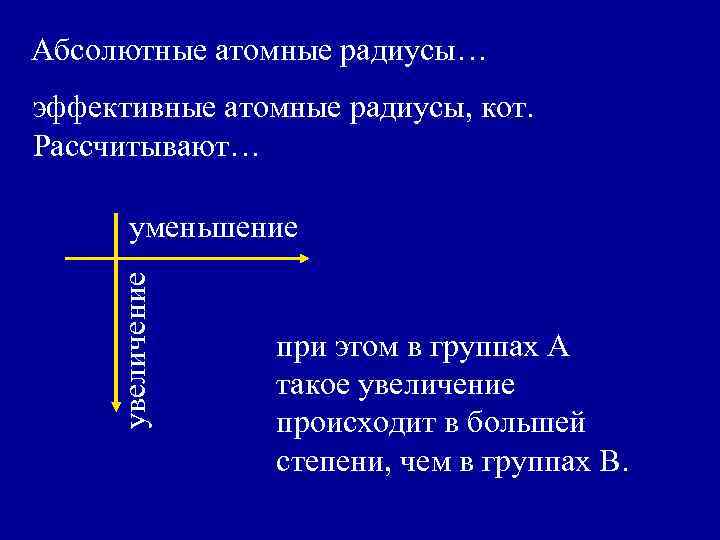 Абсолютные атомные радиусы… эффективные атомные радиусы, кот. Рассчитывают… увеличение уменьшение при этом в группах