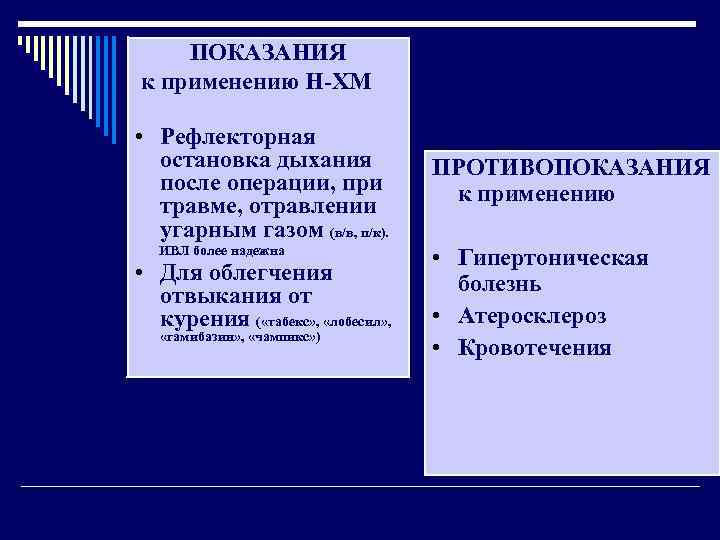 ПОКАЗАНИЯ к применению Н-ХМ • Рефлекторная остановка дыхания после операции, при травме, отравлении угарным