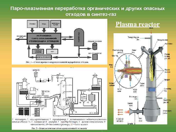 Паро-плазменная переработка органических и других опасных отходов в синтез-газ Plasma reactor 