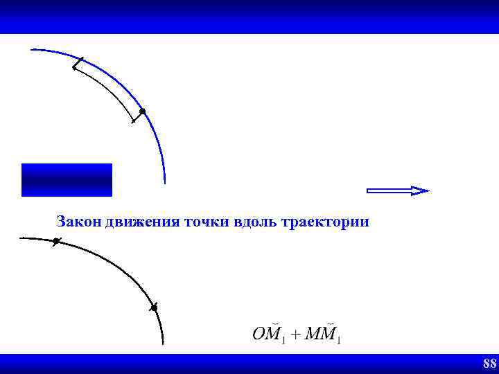 Закон движения точки вдоль траектории 2. 1. ОПРЕДЕЛЕНИЕ ССС 88 