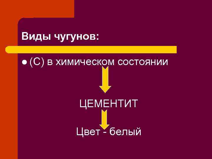 Виды чугунов: l (С) в химическом состоянии ЦЕМЕНТИТ Цвет - белый 