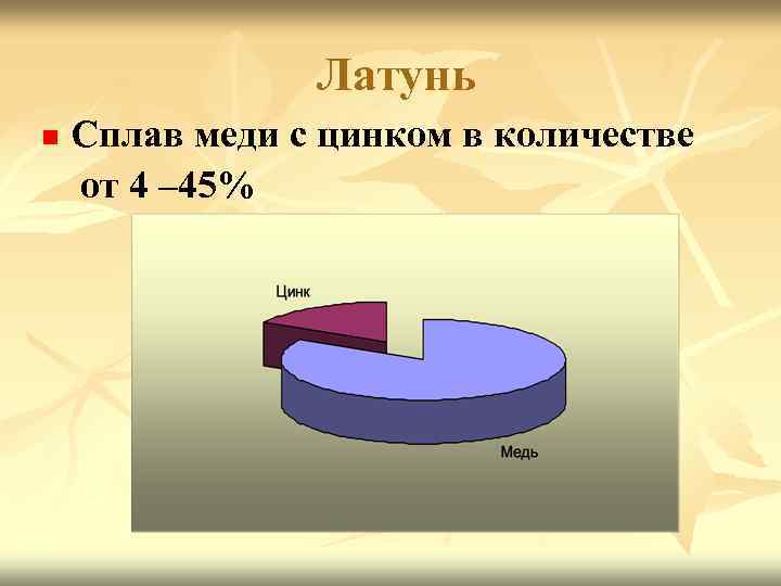 Латунь n Сплав меди с цинком в количестве от 4 – 45% 