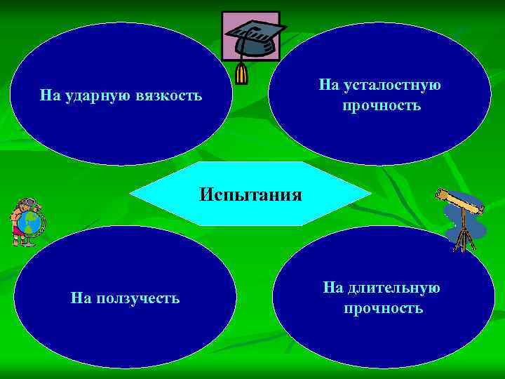 На ударную вязкость На усталостную прочность Испытания На ползучесть На длительную прочность 