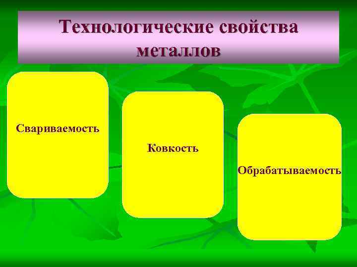 Технологические свойства металлов Свариваемость Ковкость Обрабатываемость 