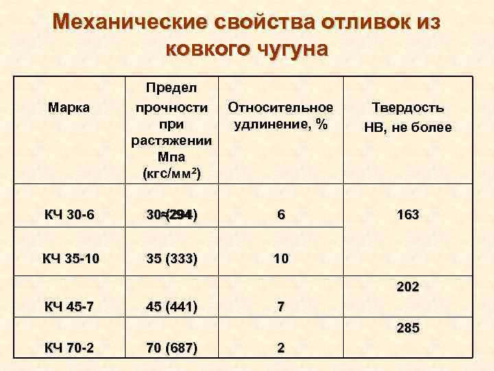 Прочность при разрыве мпа