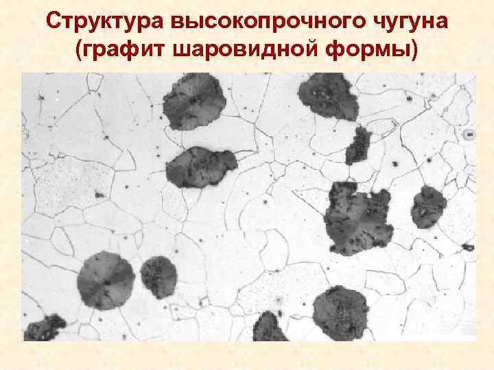 Форма графита в чугуне