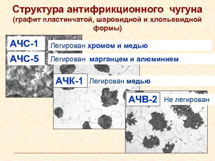 Структура чугуна. Структура антифрикционного чугуна. Шаровидная структура чугуна. Микроструктура антифрикционного чугуна. Структура серого чугуна с пластинчатым графитом.