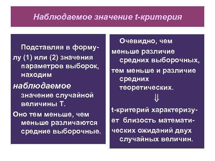 Наблюдаемое значение t-критерия Подставляя в формулу (1) или (2) значения параметров выборок, находим наблюдаемое