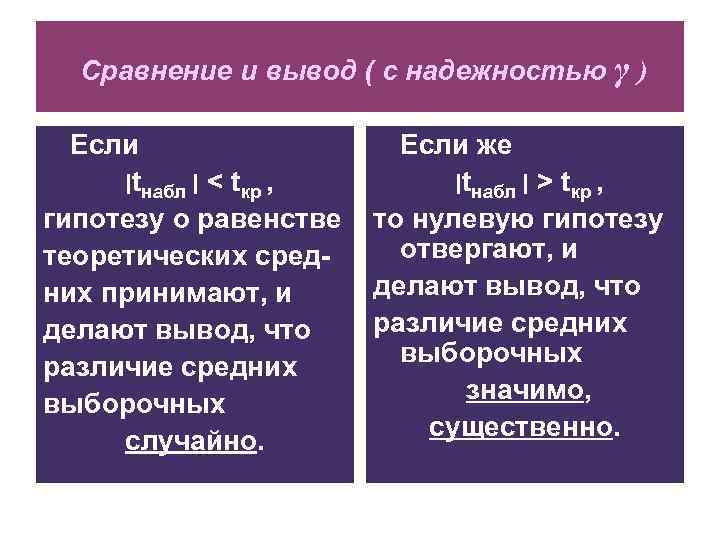 Сравнение и вывод ( с надежностью γ ) Если ׀ tнабл < ׀ tкр