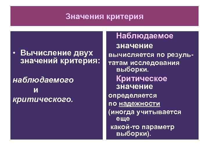 Значения критерия Наблюдаемое значение • Вычисление двух вычисляется по резульзначений критерия: татам исследования выборки.