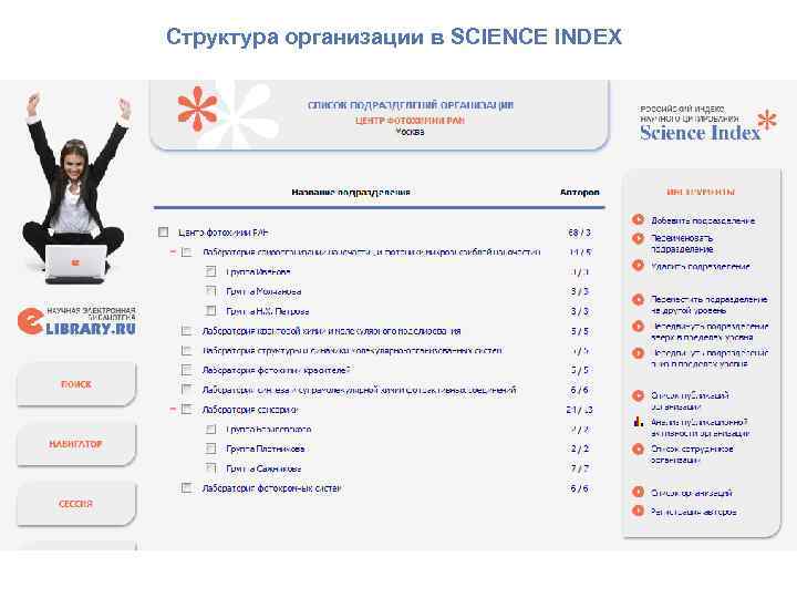 Структура организации в SCIENCE INDEX 