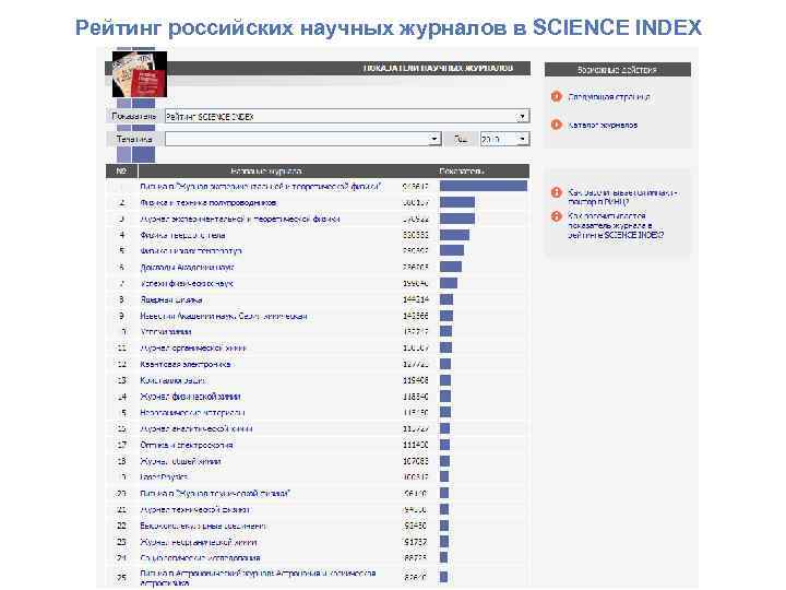 Рейтинг российских научных журналов в SCIENCE INDEX 