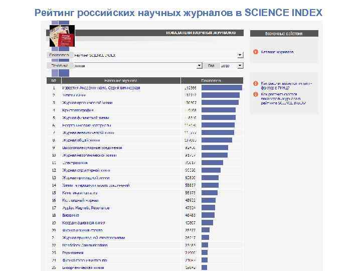 Рейтинг российских научных журналов в SCIENCE INDEX 