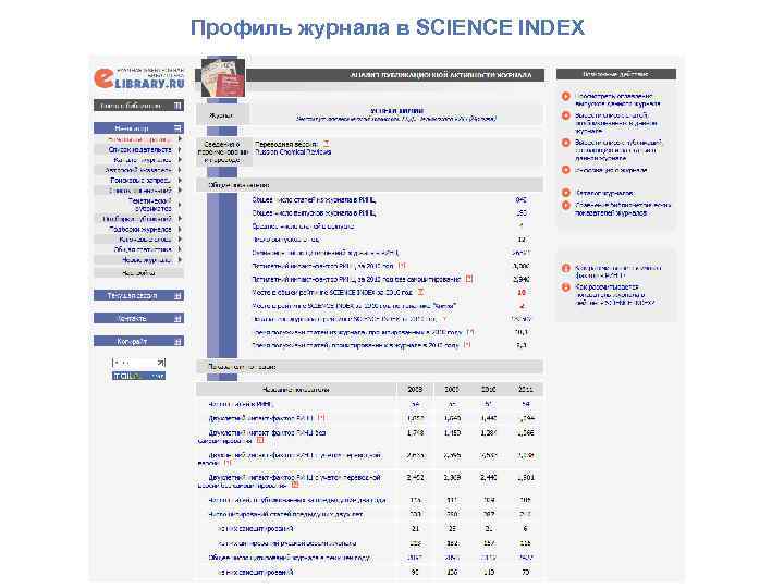 Профиль журнала в SCIENCE INDEX 
