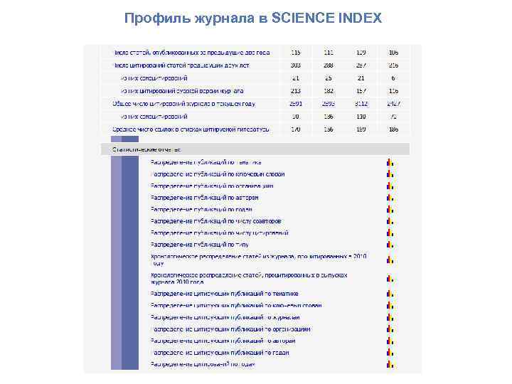 Профиль журнала в SCIENCE INDEX 