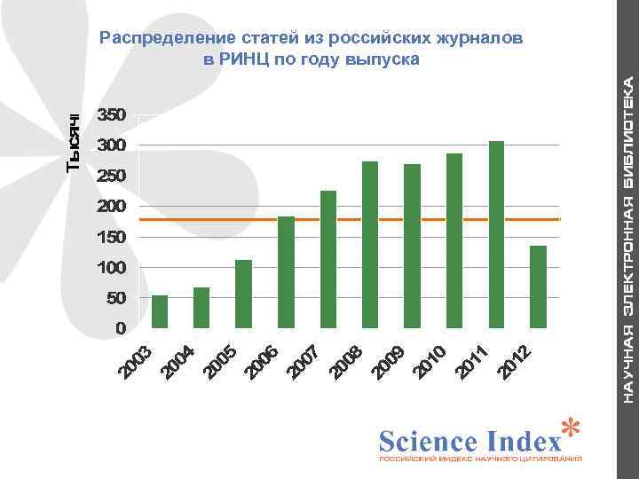 Распределение статей из российских журналов в РИНЦ по году выпуска 7 