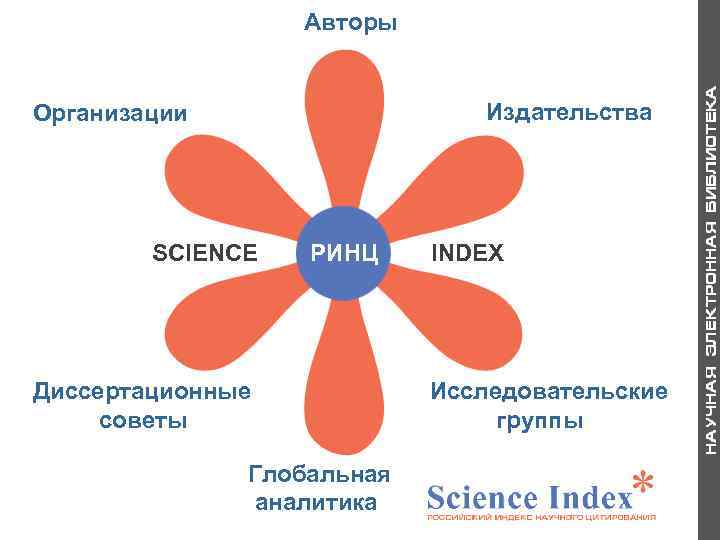 Авторы Издательства Организации SCIENCE РИНЦ Диссертационные советы Глобальная аналитика INDEX Исследовательские группы 