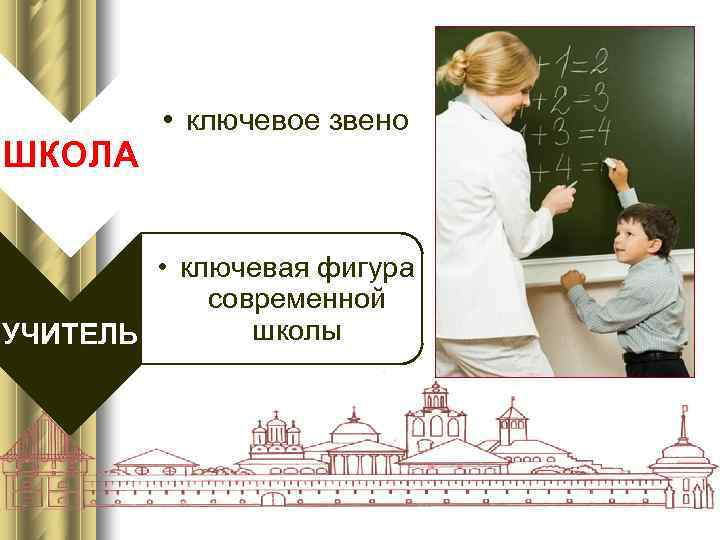 ШКОЛА • ключевое звено • ключевая фигура современной школы УЧИТЕЛЬ 