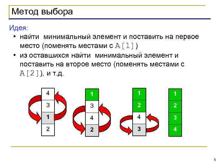 Метод выбора Идея: • найти минимальный элемент и поставить на первое место (поменять местами
