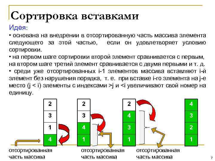 Сортировка вставками Идея: • основана на внедрении в отсортированную часть массива элемента следующего за